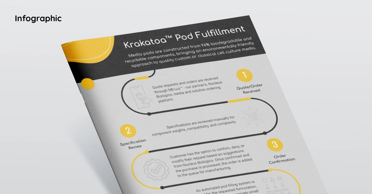 infographic-krakatoa-pod-fulfillment-sb